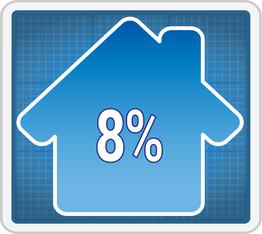 8%