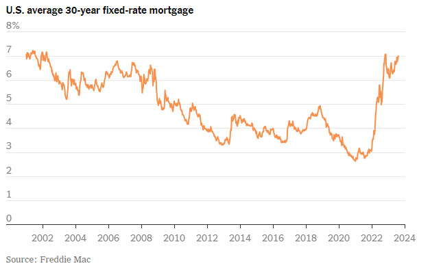 30 year mortgage rate history