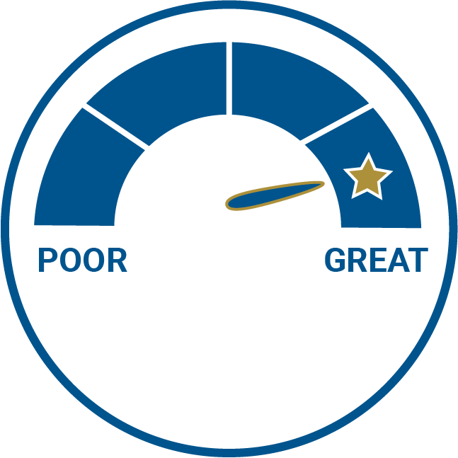 Poor -> great graphic